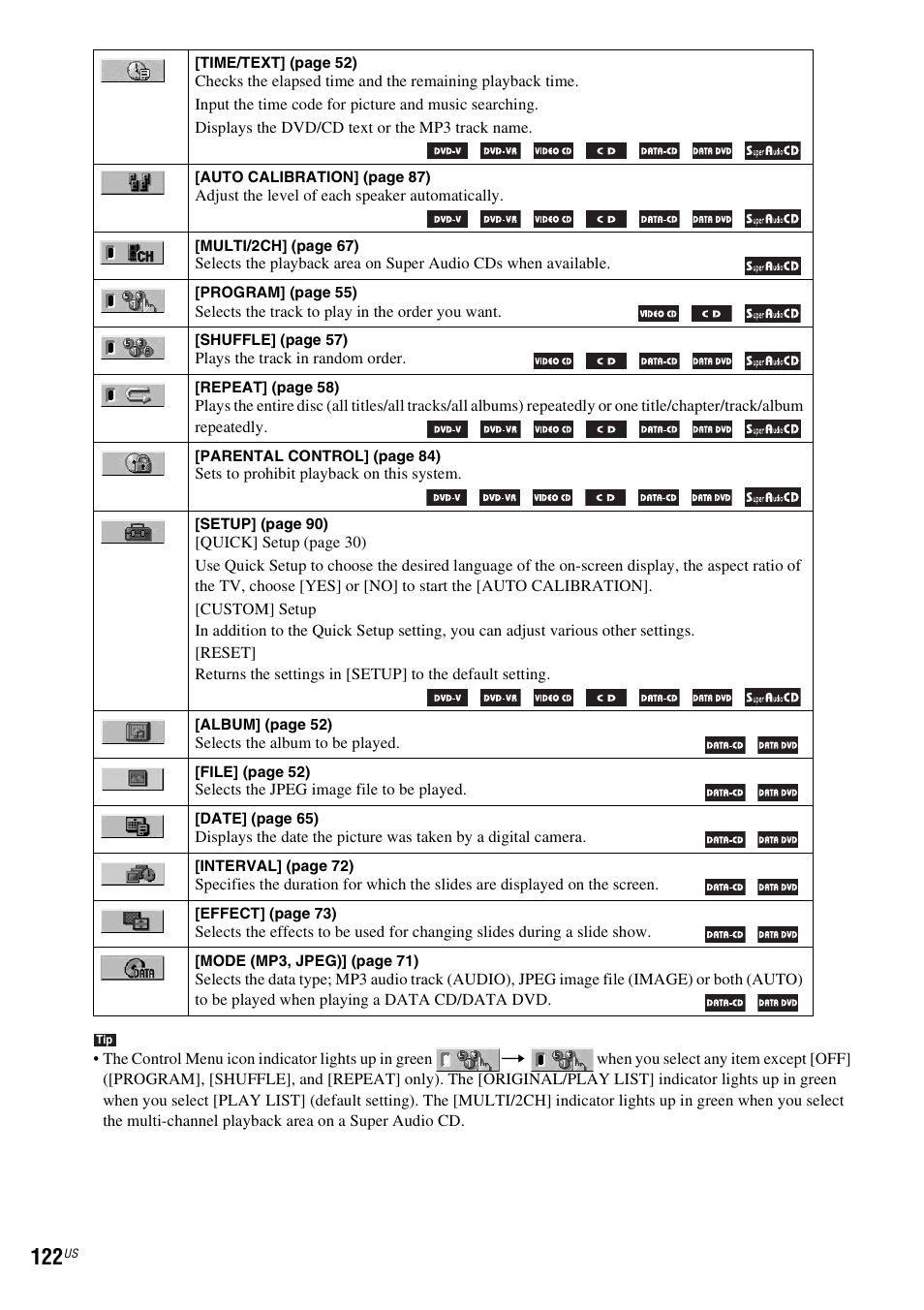 Sony DAVLF1H User Manual | Page 122 / 127
