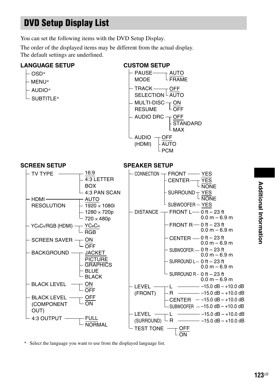 Dvd setup display list | Sony DAVLF1H User Manual | Page 123 / 127