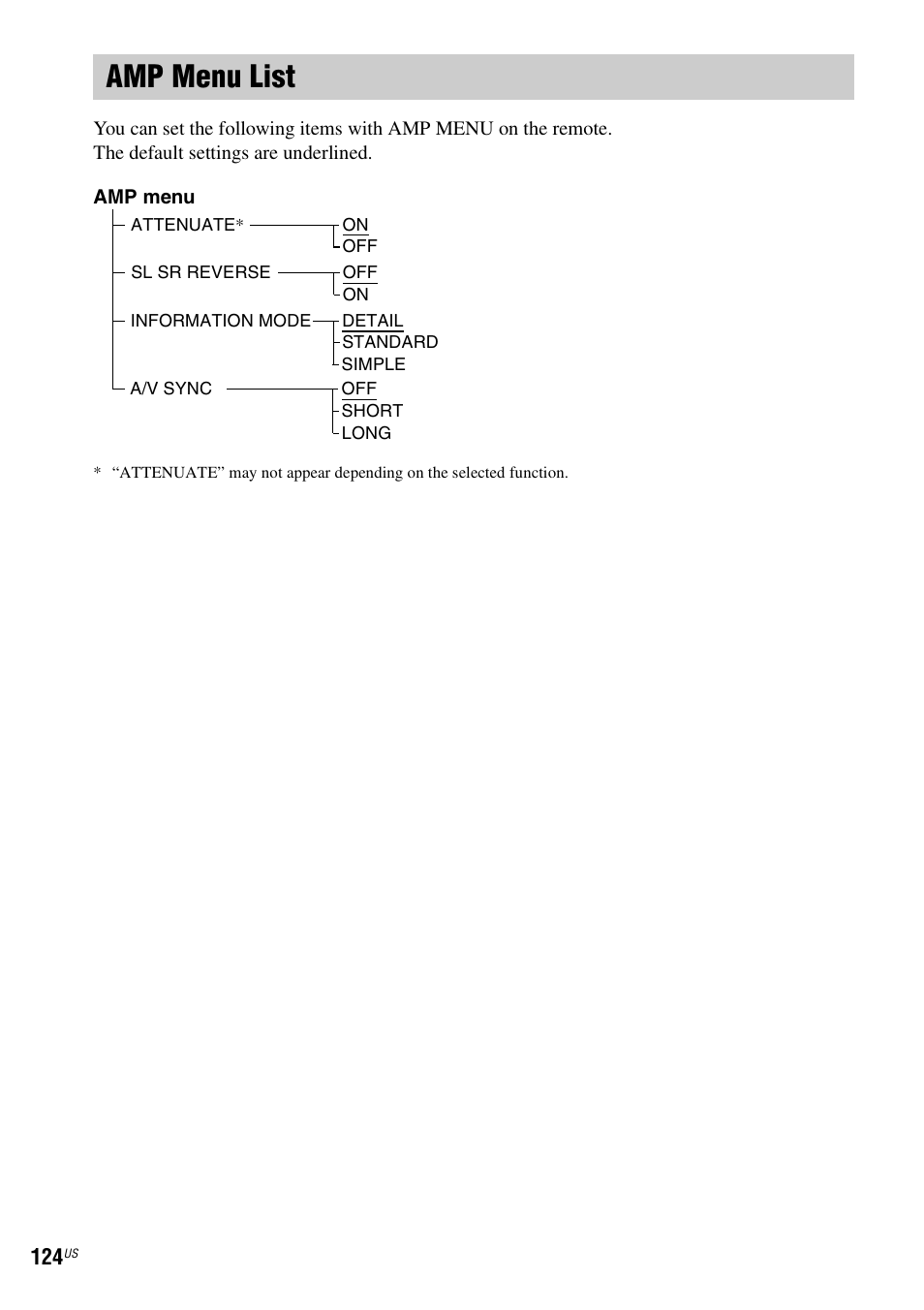 Amp menu list | Sony DAVLF1H User Manual | Page 124 / 127