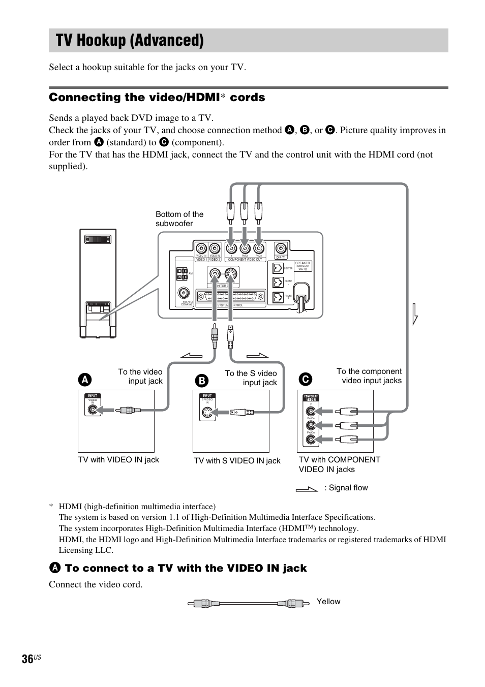 Tv hookup (advanced), Connecting the video/hdmi* cords, Ab c | Connecting the video/hdmi * cords, Select a hookup suitable for the jacks on your tv, Connect the video cord | Sony DAVLF1H User Manual | Page 36 / 127