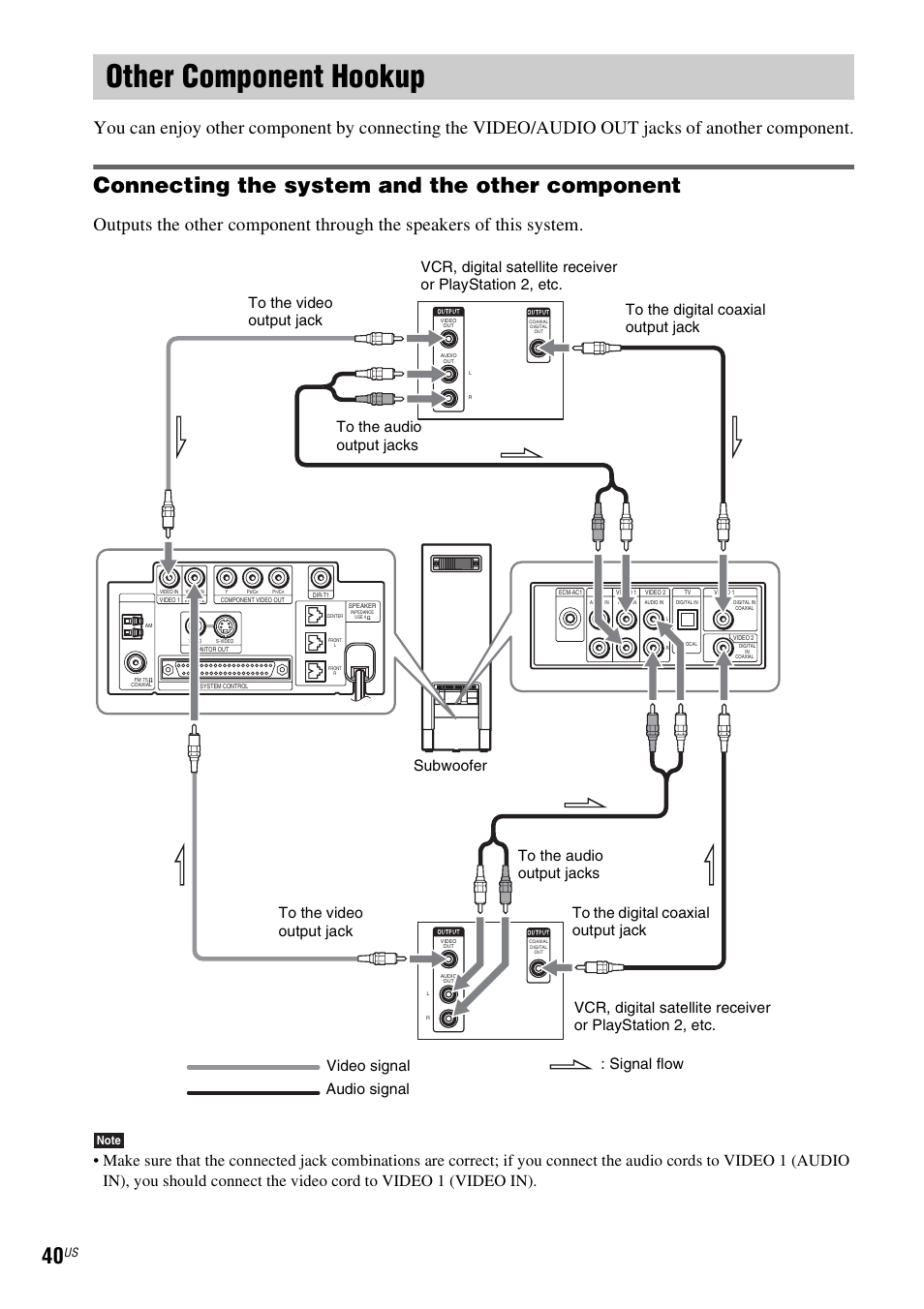 Other component hookup, Connecting the system and the other component | Sony DAVLF1H User Manual | Page 40 / 127