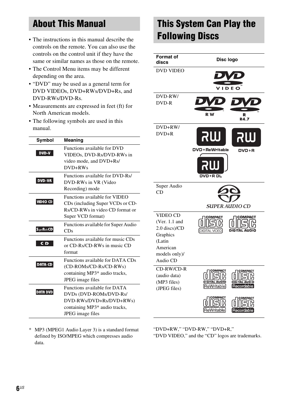 About this manual, This system can play the following discs, Discs | Sony DAVLF1H User Manual | Page 6 / 127