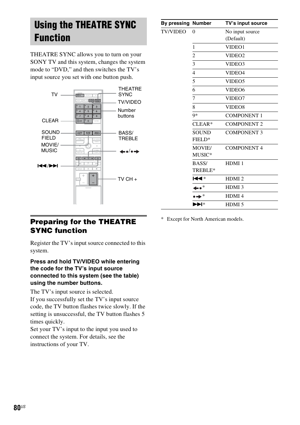 Using the theatre sync function, Preparing for the theatre sync function, Using the theatre sync | Function | Sony DAVLF1H User Manual | Page 80 / 127