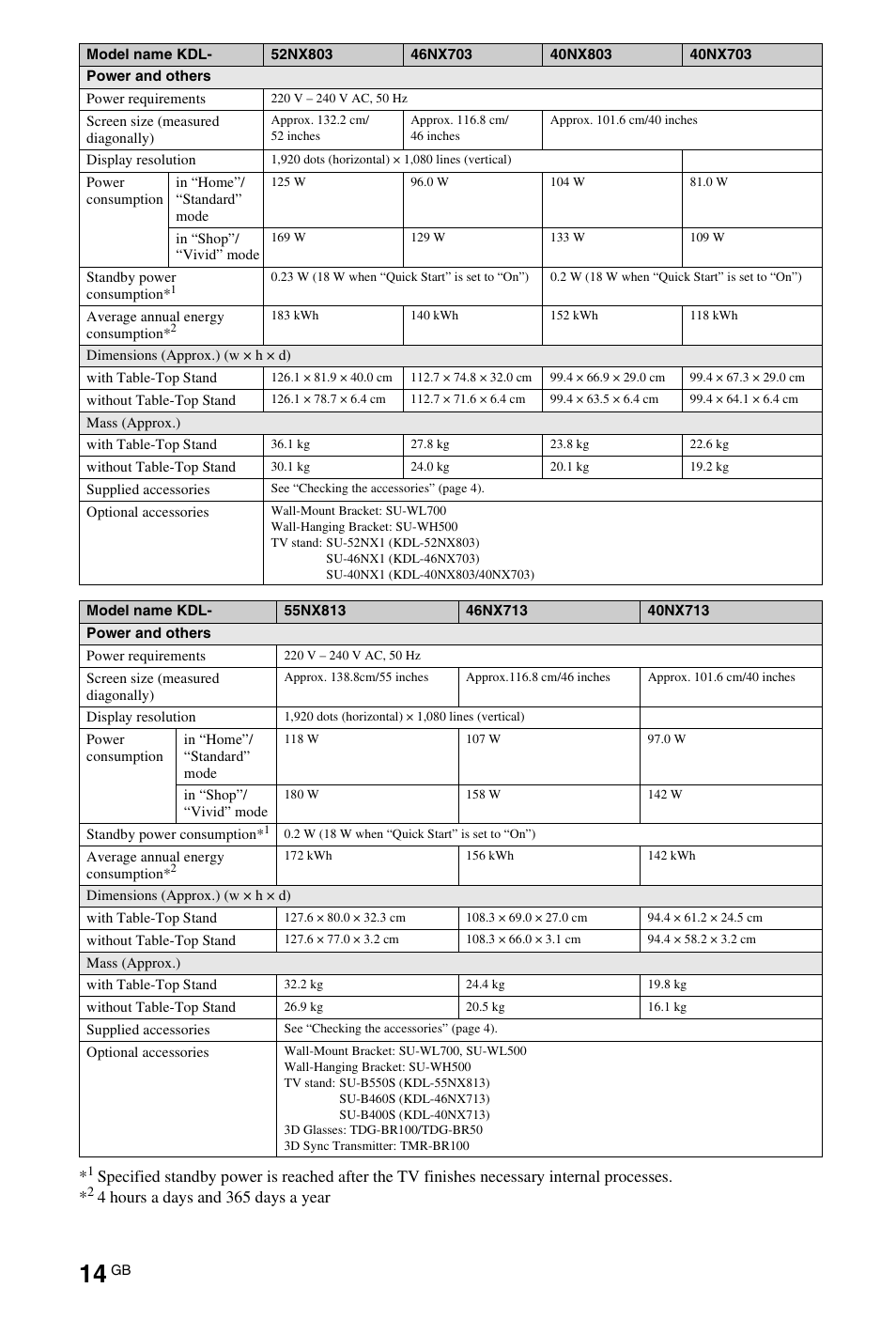 Sony BRAVIA 4-180-179-14(1) User Manual | Page 14 / 28