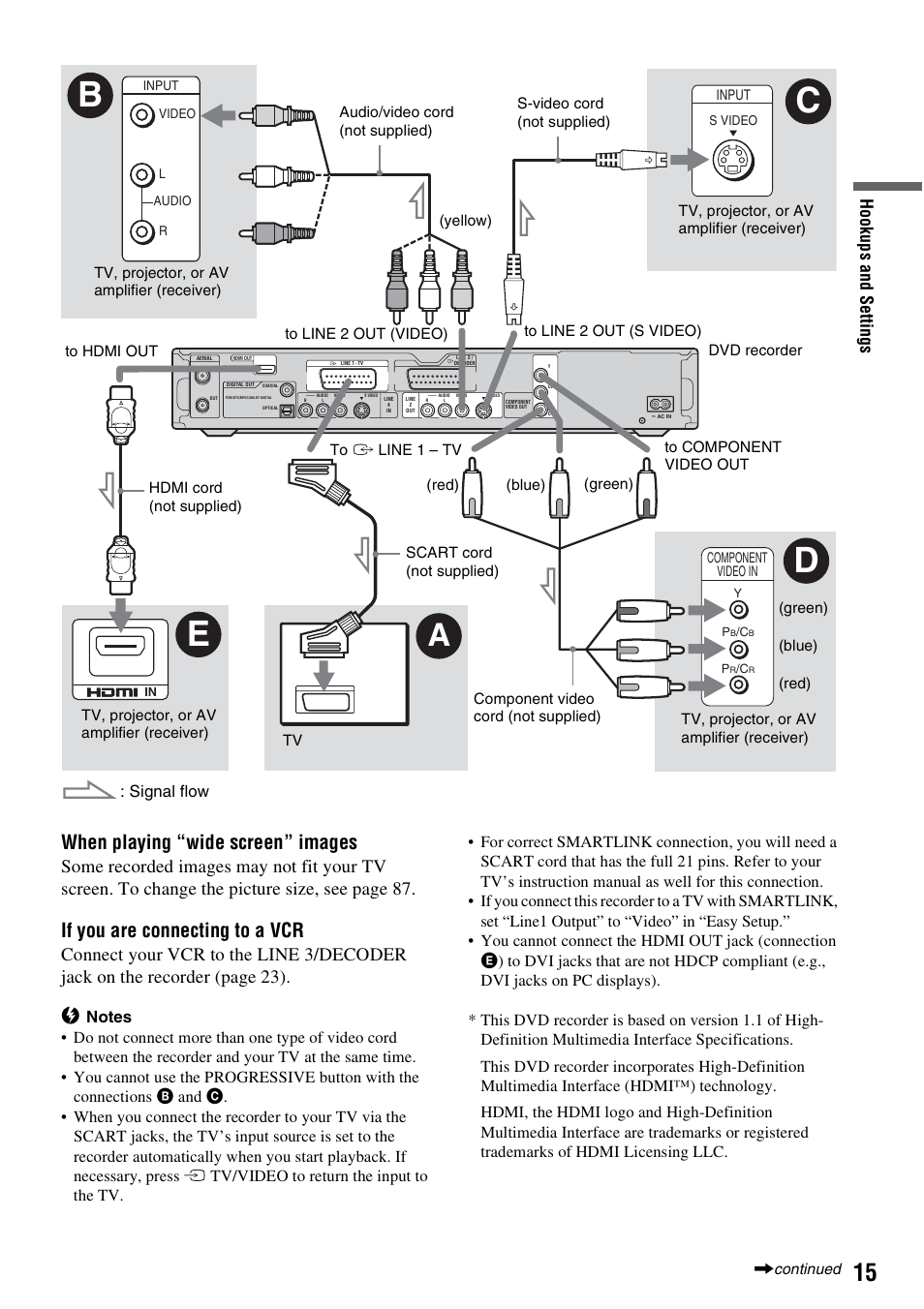 Cb d, When playing “wide screen” images, If you are connecting to a vcr | Hook up s and se tti n gs, Signal flow | Sony RDR-HX1010 User Manual | Page 15 / 116