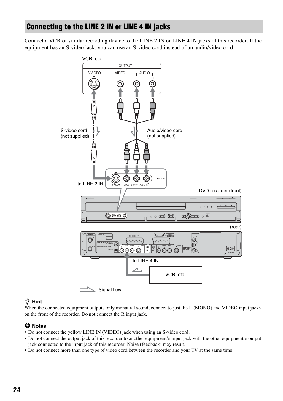Connecting to the line 2 in or line 4 in jacks, Output s video audio l r video | Sony RDR-HX1010 User Manual | Page 24 / 116