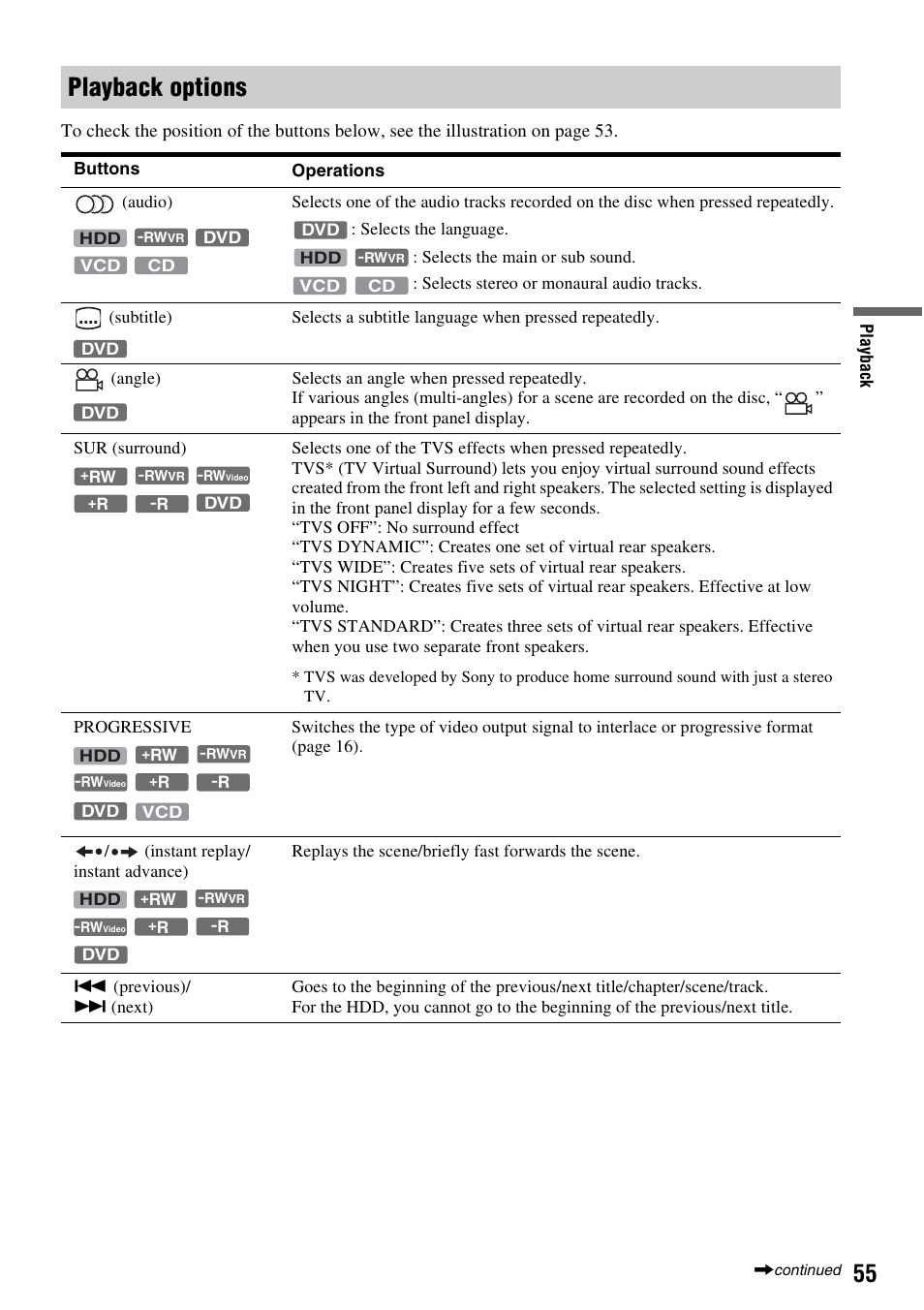 Playback options | Sony RDR-HX1010 User Manual | Page 55 / 116