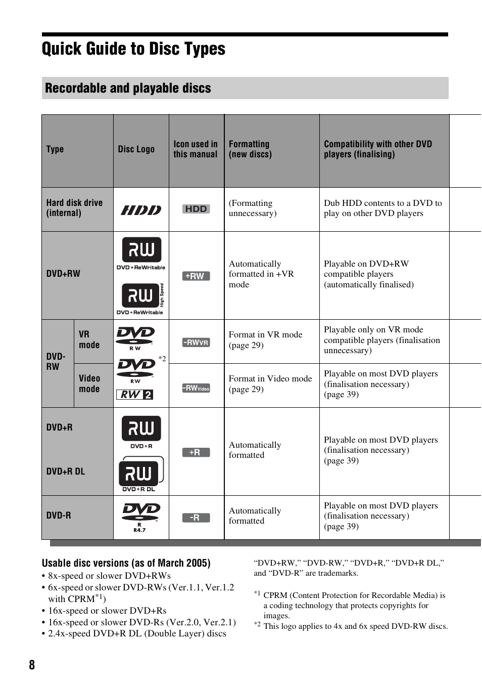 Quick guide to disc types, Recordable and playable discs | Sony RDR-HX1010 User Manual | Page 8 / 116