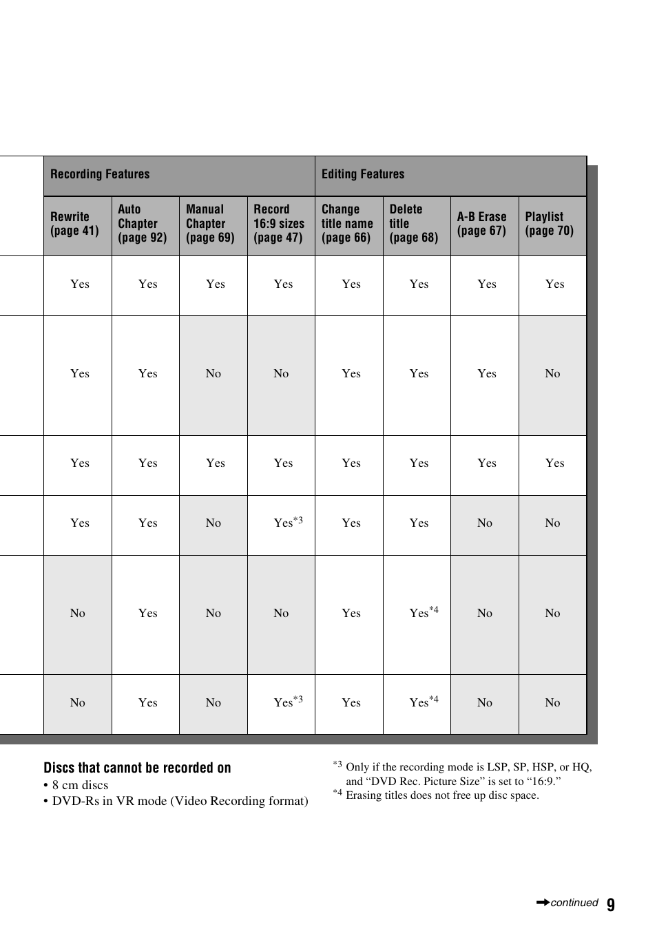 Sony RDR-HX1010 User Manual | Page 9 / 116