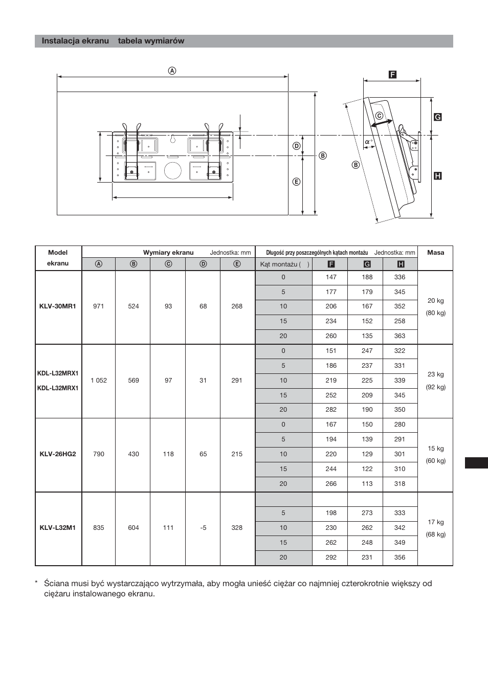 Instalacja ekranu – tabela wymiarów | Sony SU-LW1 User Manual | Page 169 / 264