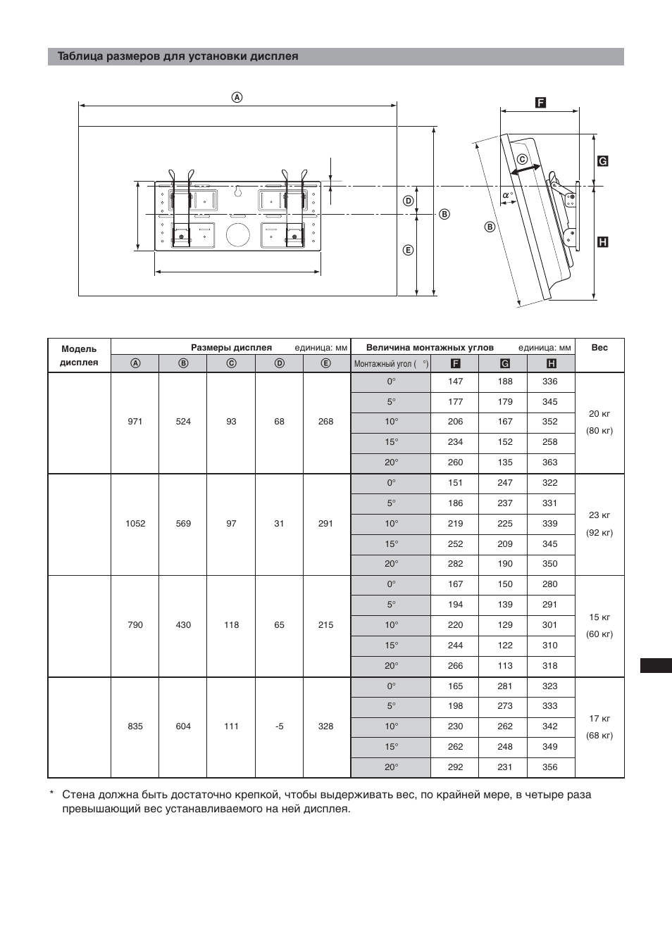 Taблицa paзмepов для ycтaновки диcплeя | Sony SU-LW1 User Manual | Page 189 / 264