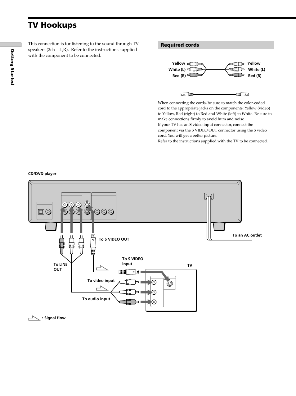 Tv hookups, Required cords, Getting started | Sony DVP-K333 User Manual | Page 8 / 72