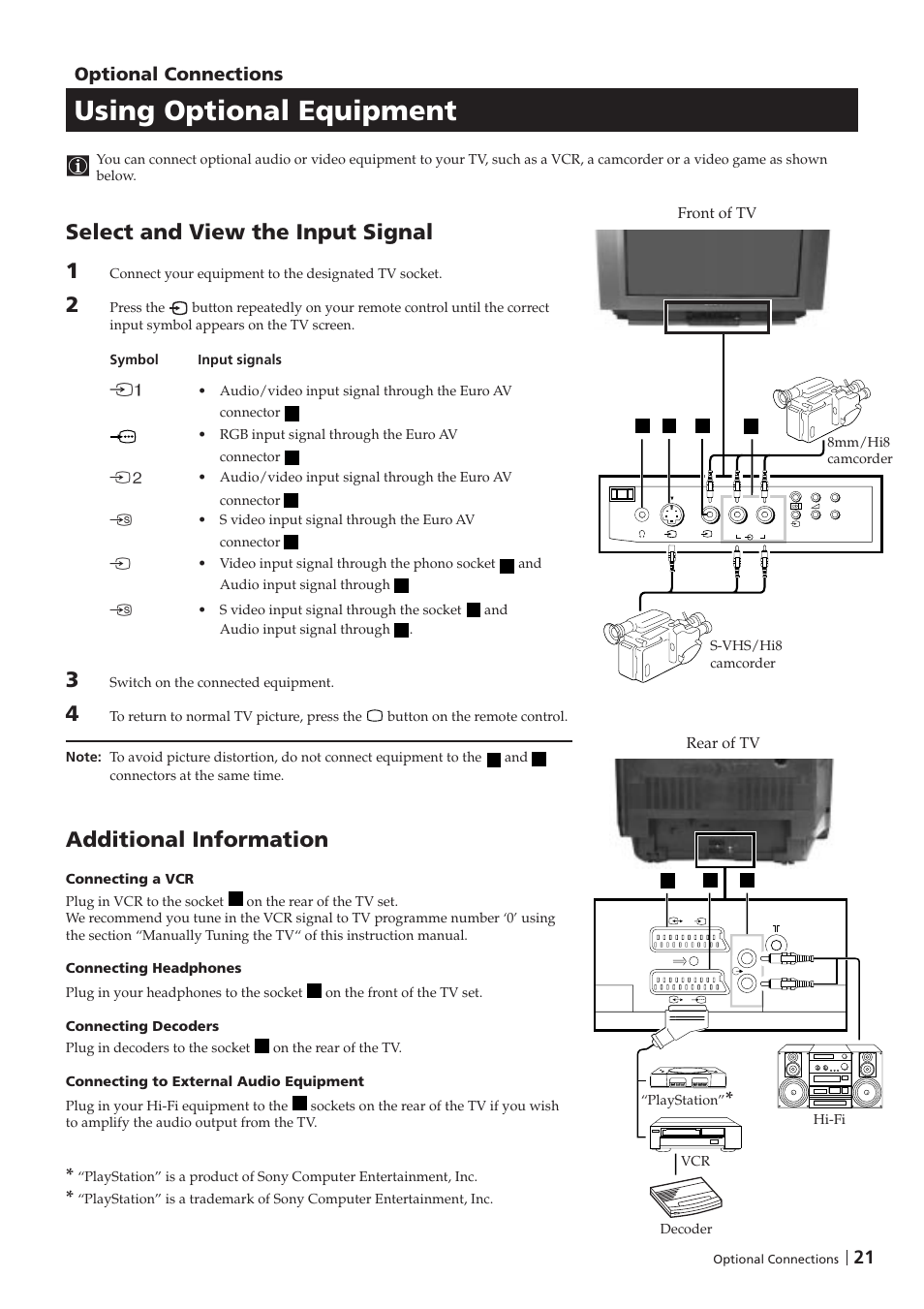 Using optional equipment, Select and view the input signal 1, Additional information | Optional connections | Sony KV-25FX20D User Manual | Page 21 / 26