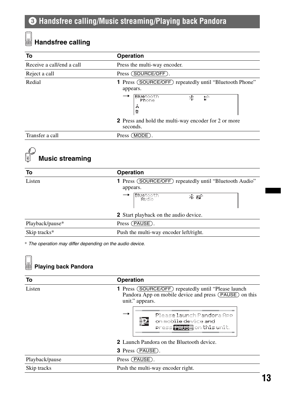 Handsfree calling/music streaming/playing, Back pandora | Sony DSX-S310BTX User Manual | Page 13 / 108