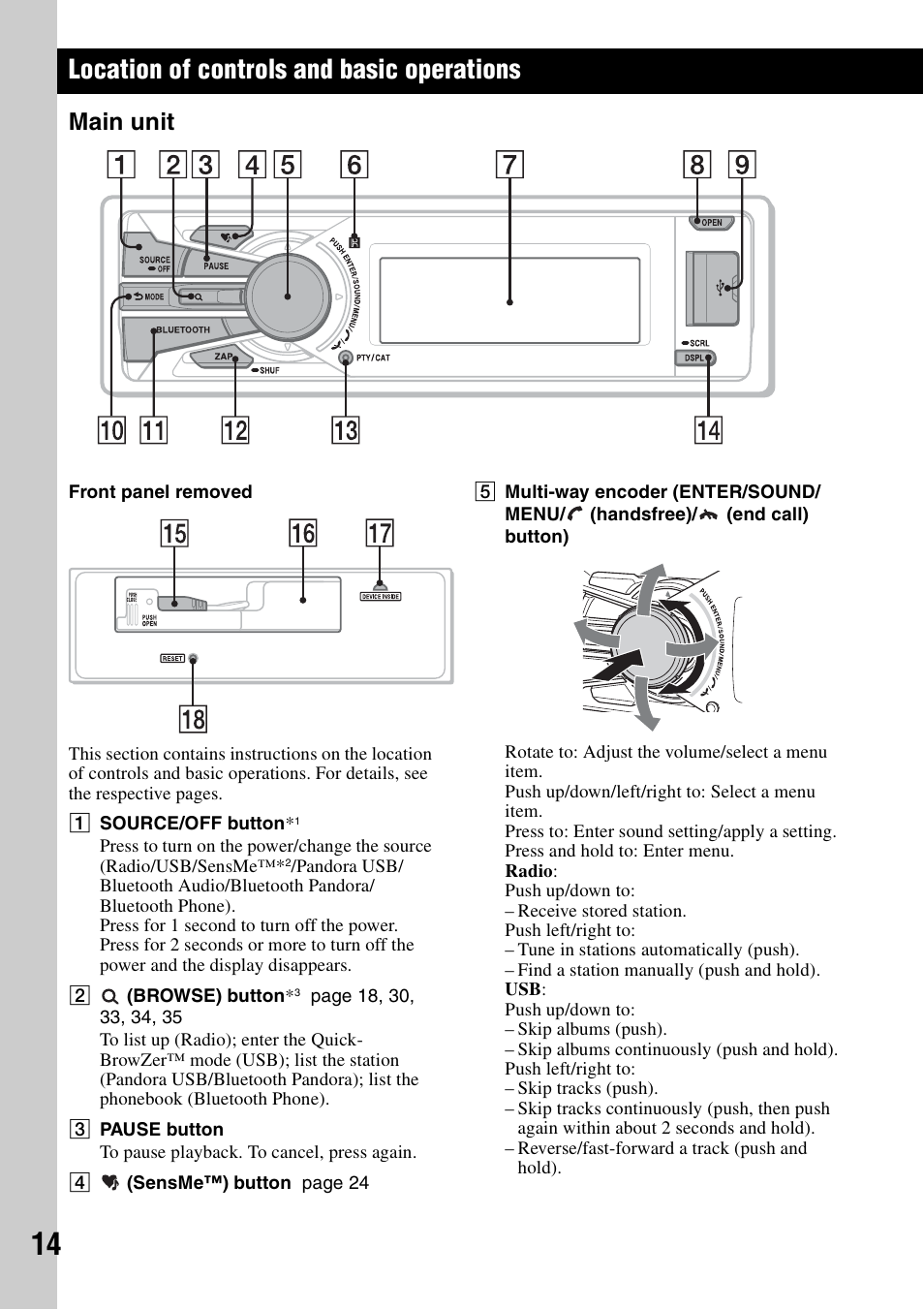 Location of controls and basic operations, Main unit | Sony DSX-S310BTX User Manual | Page 14 / 108