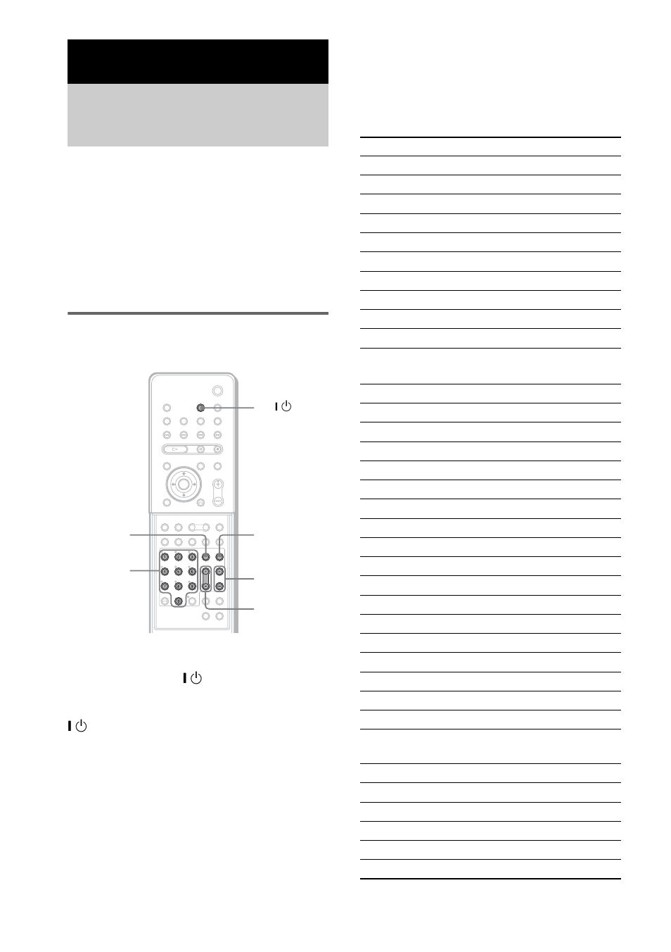 Other operations, Controlling tv with the supplied remote, Controlling tvs with the remote | Controlling tv with the supplied, Remote, Code numbers of controllable tvs | Sony Model DAV-SR4W User Manual | Page 68 / 108