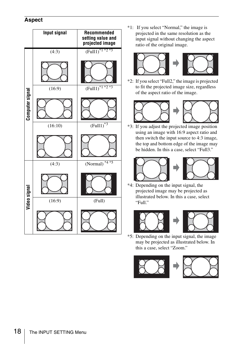 Sony VPL EW130 User Manual | Page 18 / 42