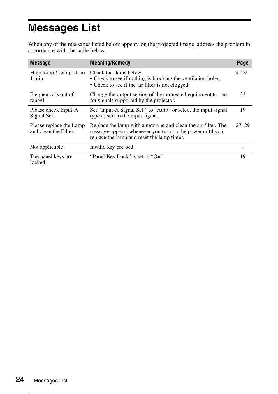 Messages list | Sony VPL EW130 User Manual | Page 24 / 42