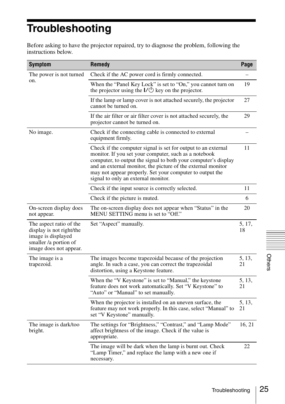 Troubleshooting | Sony VPL EW130 User Manual | Page 25 / 42