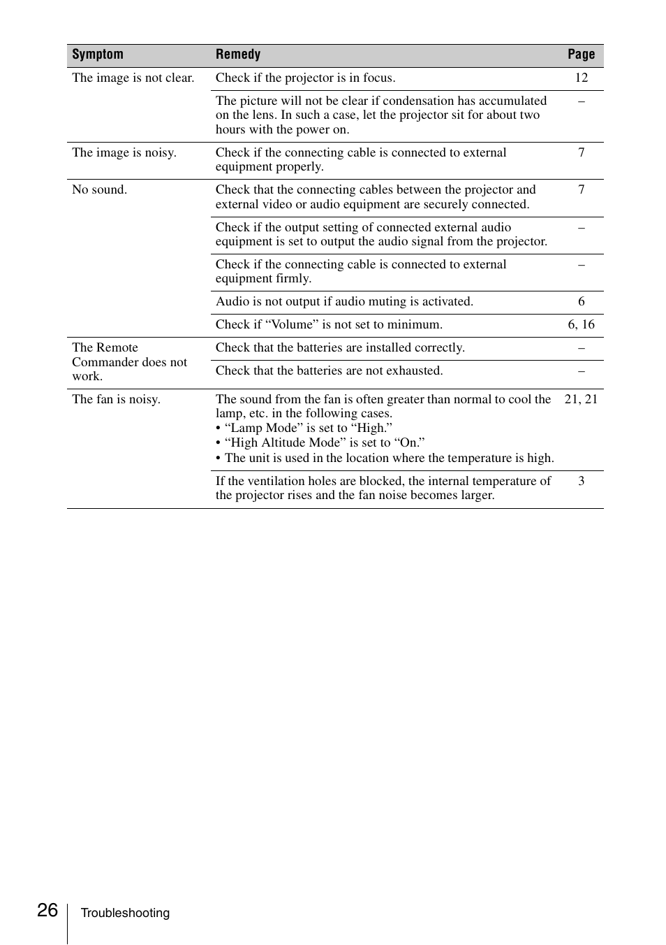 Sony VPL EW130 User Manual | Page 26 / 42