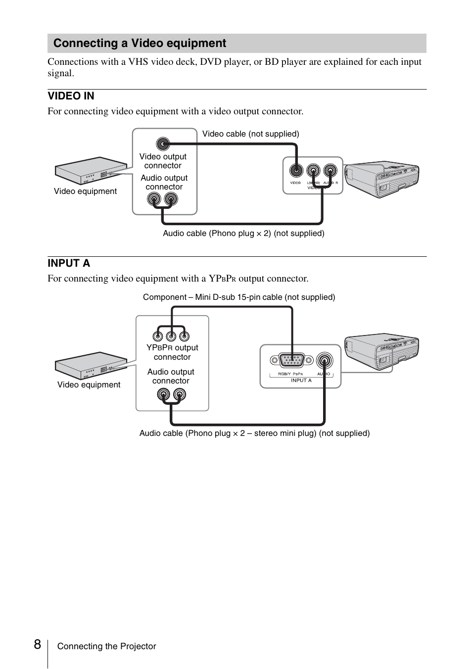 Connecting a video equipment, Video in, Input a | Sony VPL EW130 User Manual | Page 8 / 42