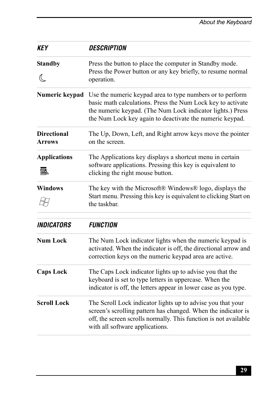 Sony PCV-RS400 User Manual | Page 29 / 44