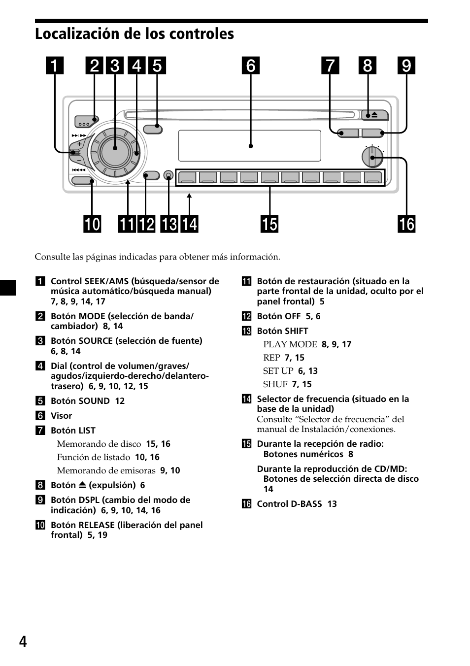 Localización de los controles | Sony CDX-C6600 User Manual | Page 26 / 46