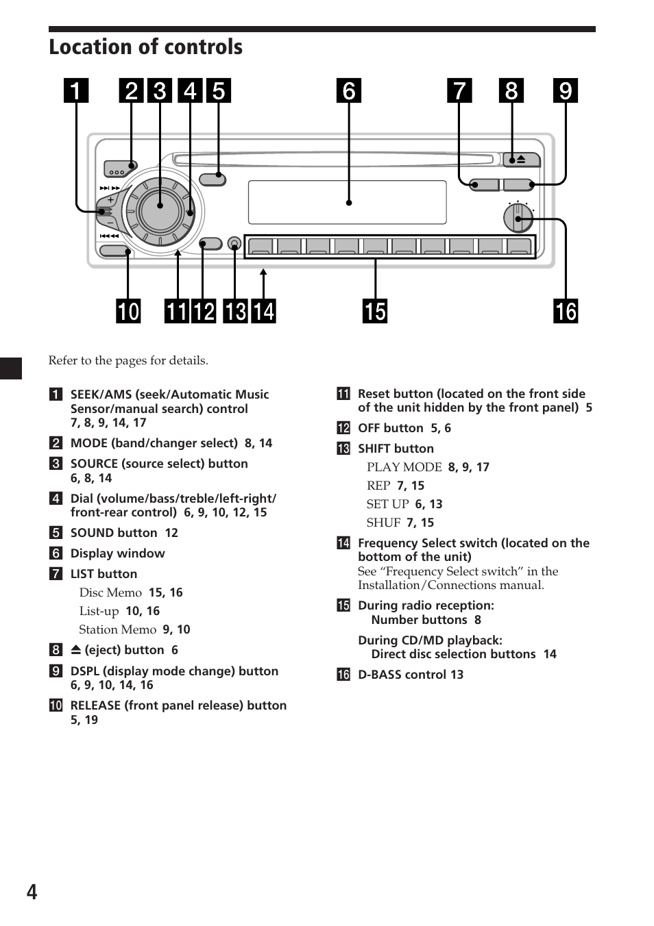 4location of controls | Sony CDX-C6600 User Manual | Page 4 / 46