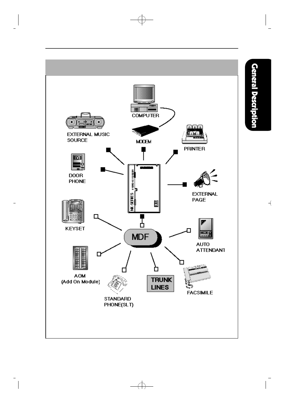 Nx-series general system diagram | Samsung NX-308 User Manual | Page 10 / 172