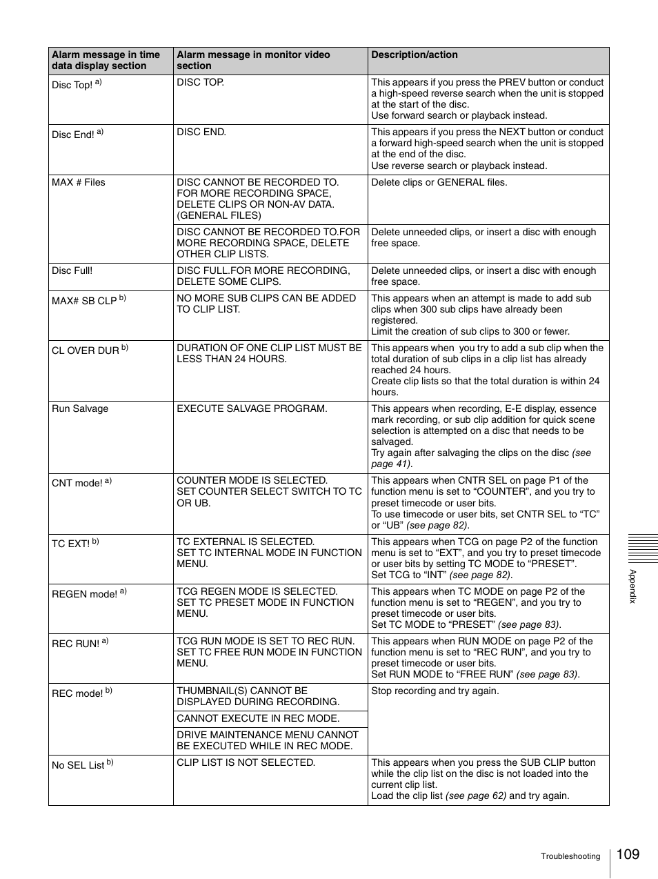 Sony PDW-F70 User Manual | Page 109 / 126