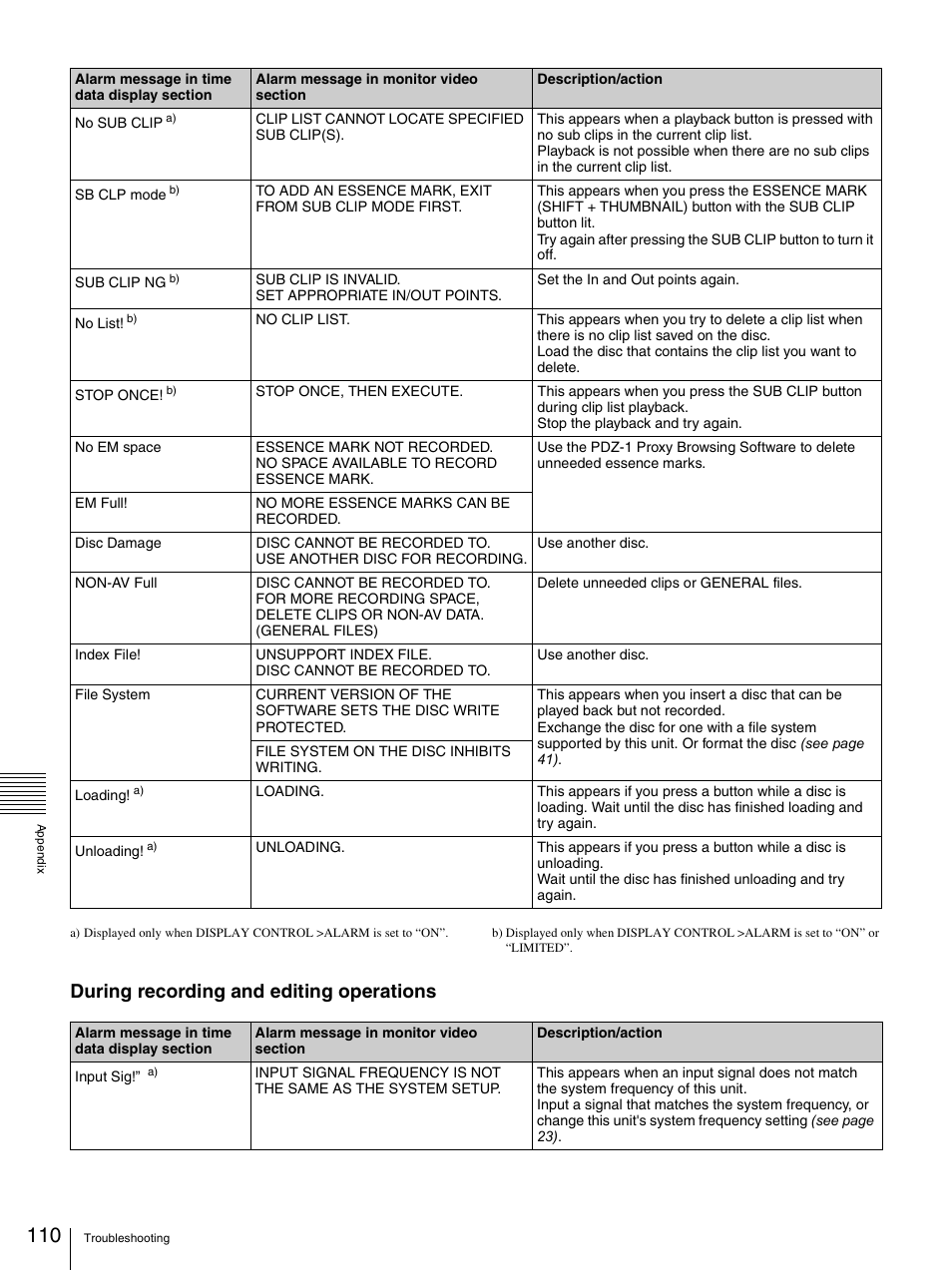 During recording and editing operations | Sony PDW-F70 User Manual | Page 110 / 126