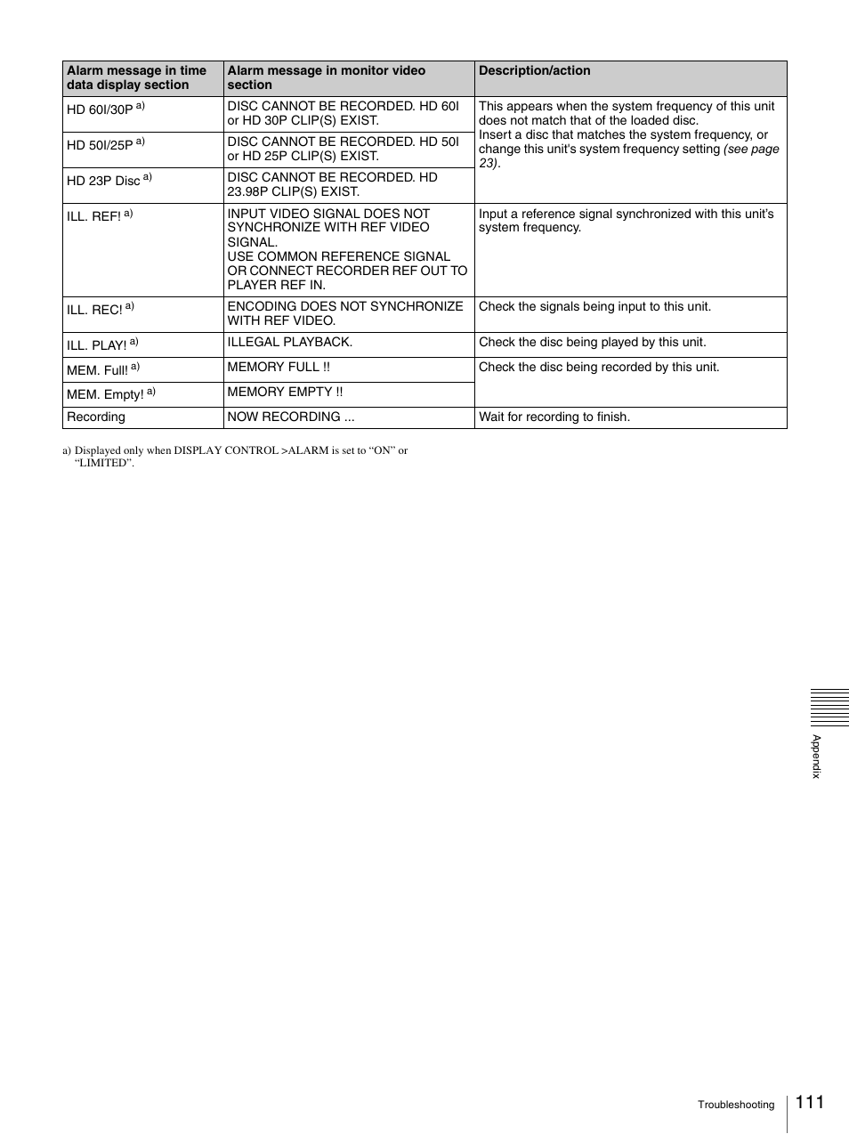 Sony PDW-F70 User Manual | Page 111 / 126