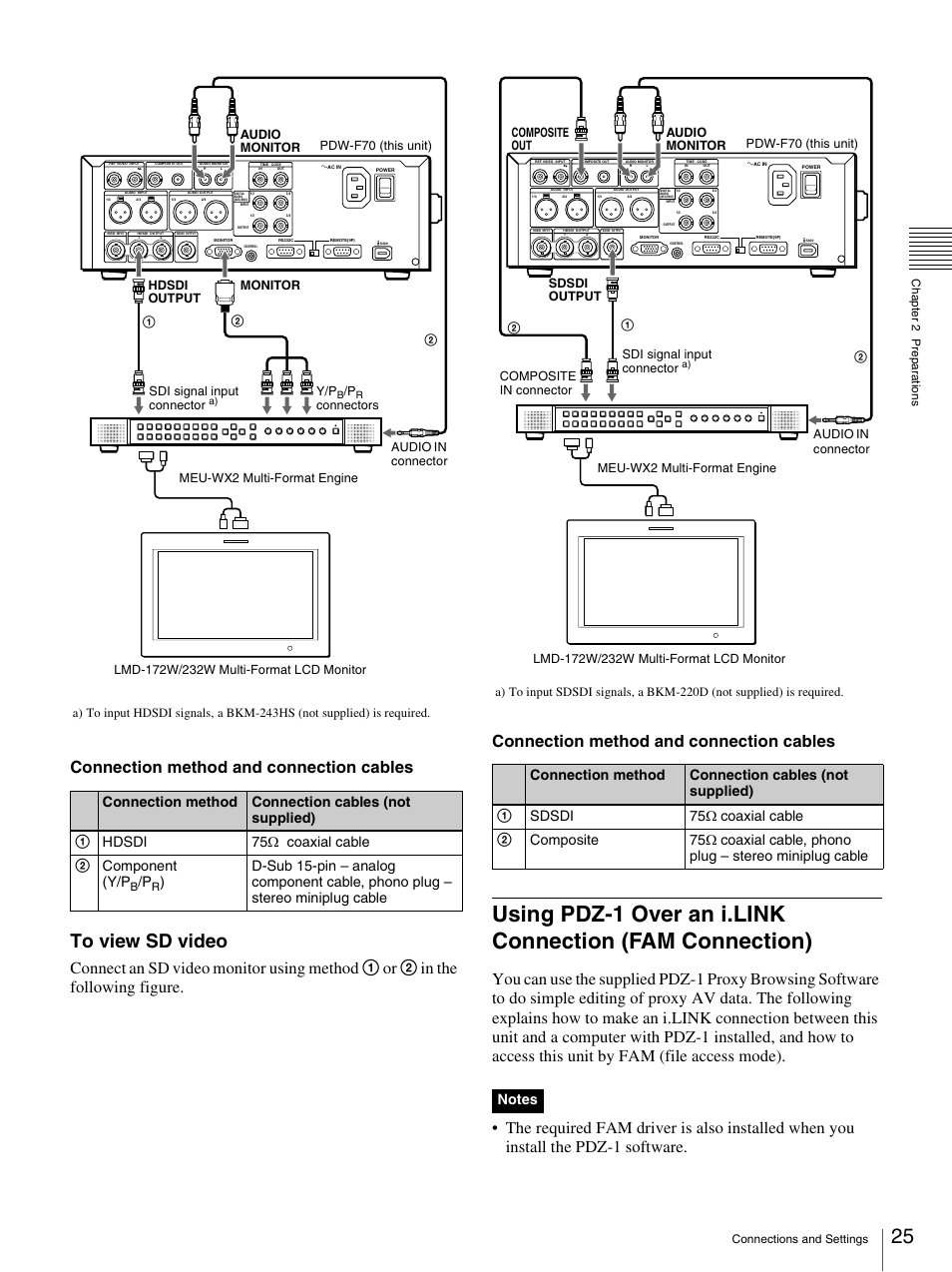 Connection method and connection cables | Sony PDW-F70 User Manual | Page 25 / 126
