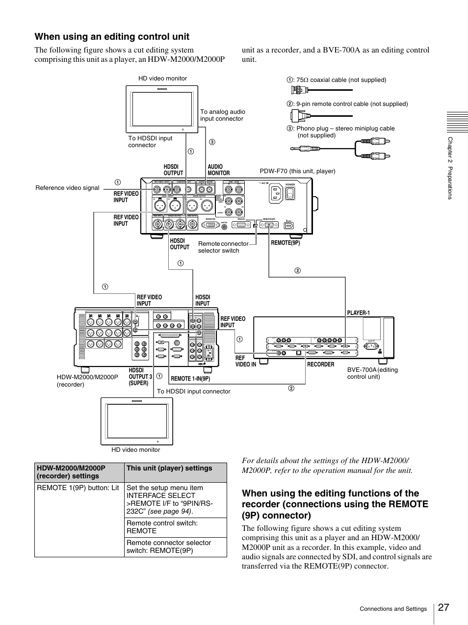 When using an editing control unit | Sony PDW-F70 User Manual | Page 27 / 126