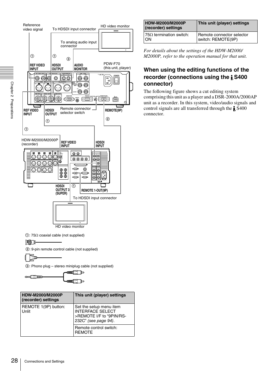 Sony PDW-F70 User Manual | Page 28 / 126