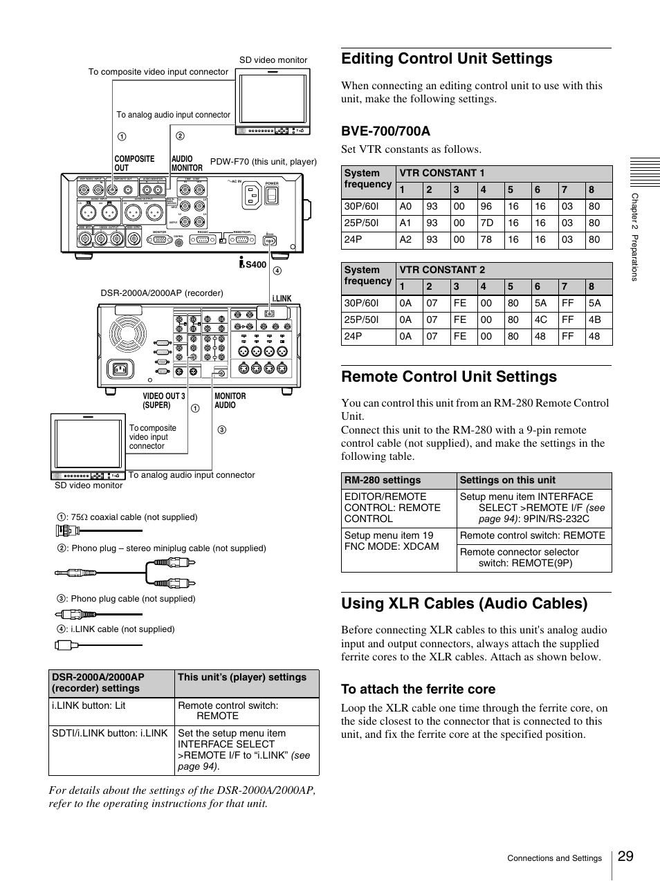 Editing control unit settings, Remote control unit settings, Using xlr cables (audio cables) | Set vtr constants as follows | Sony PDW-F70 User Manual | Page 29 / 126
