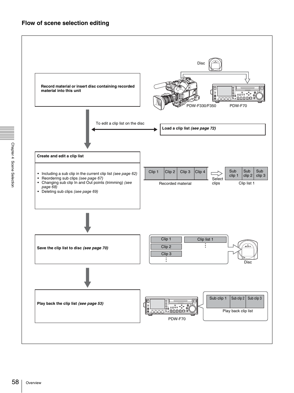 Flow of scene selection editing | Sony PDW-F70 User Manual | Page 58 / 126