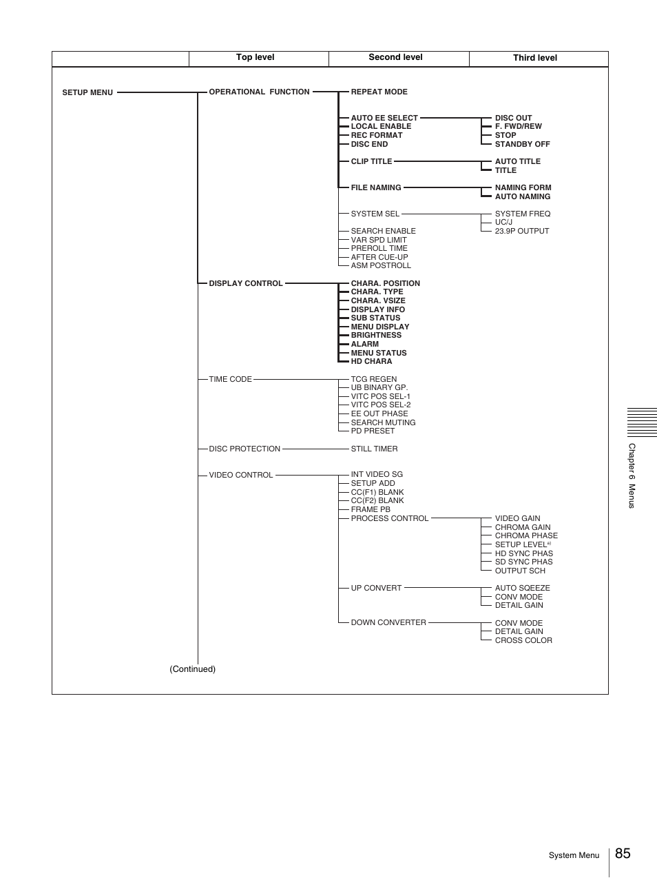 Sony PDW-F70 User Manual | Page 85 / 126