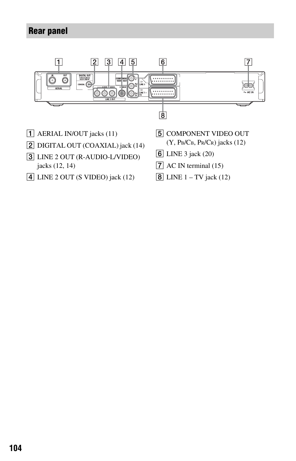 Rear panel | Sony RDR-GXD360 User Manual | Page 104 / 108