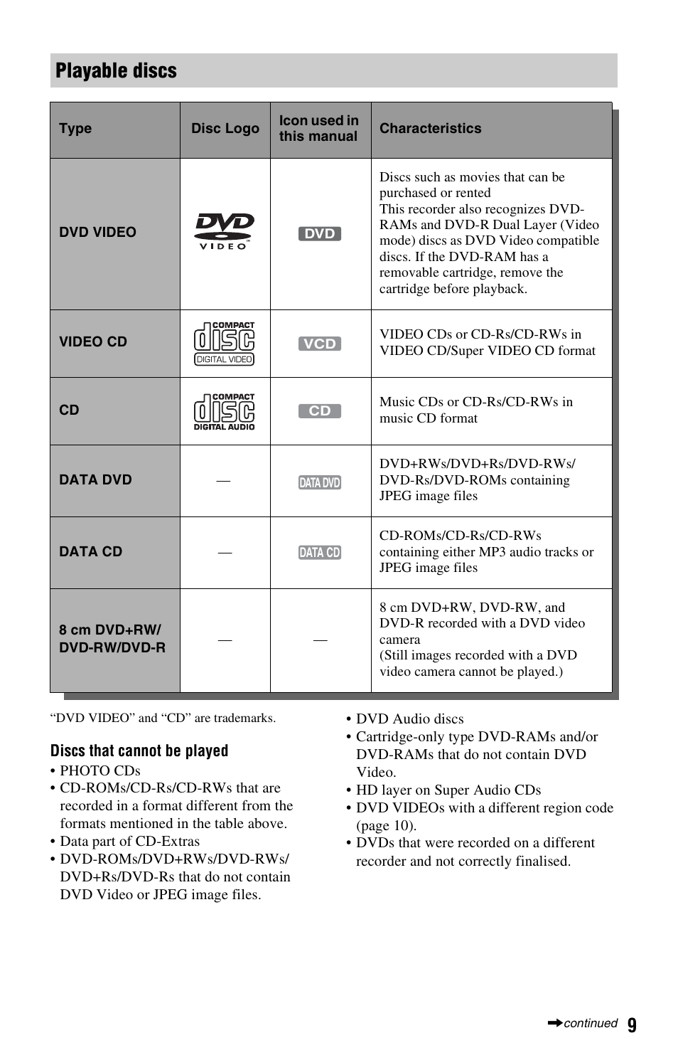 Playable discs | Sony RDR-GXD360 User Manual | Page 9 / 108