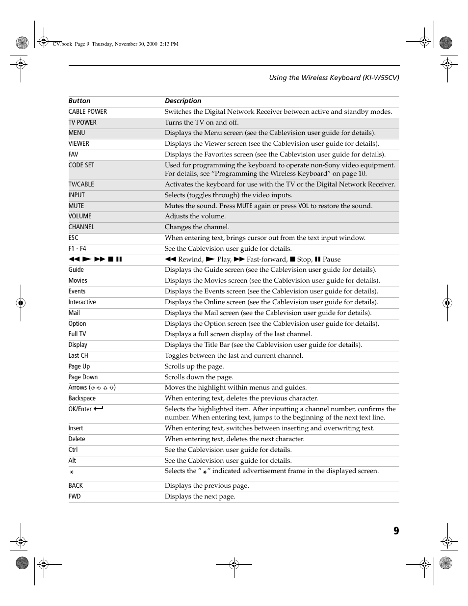 Sony DHG-M55CV User Manual | Page 15 / 38