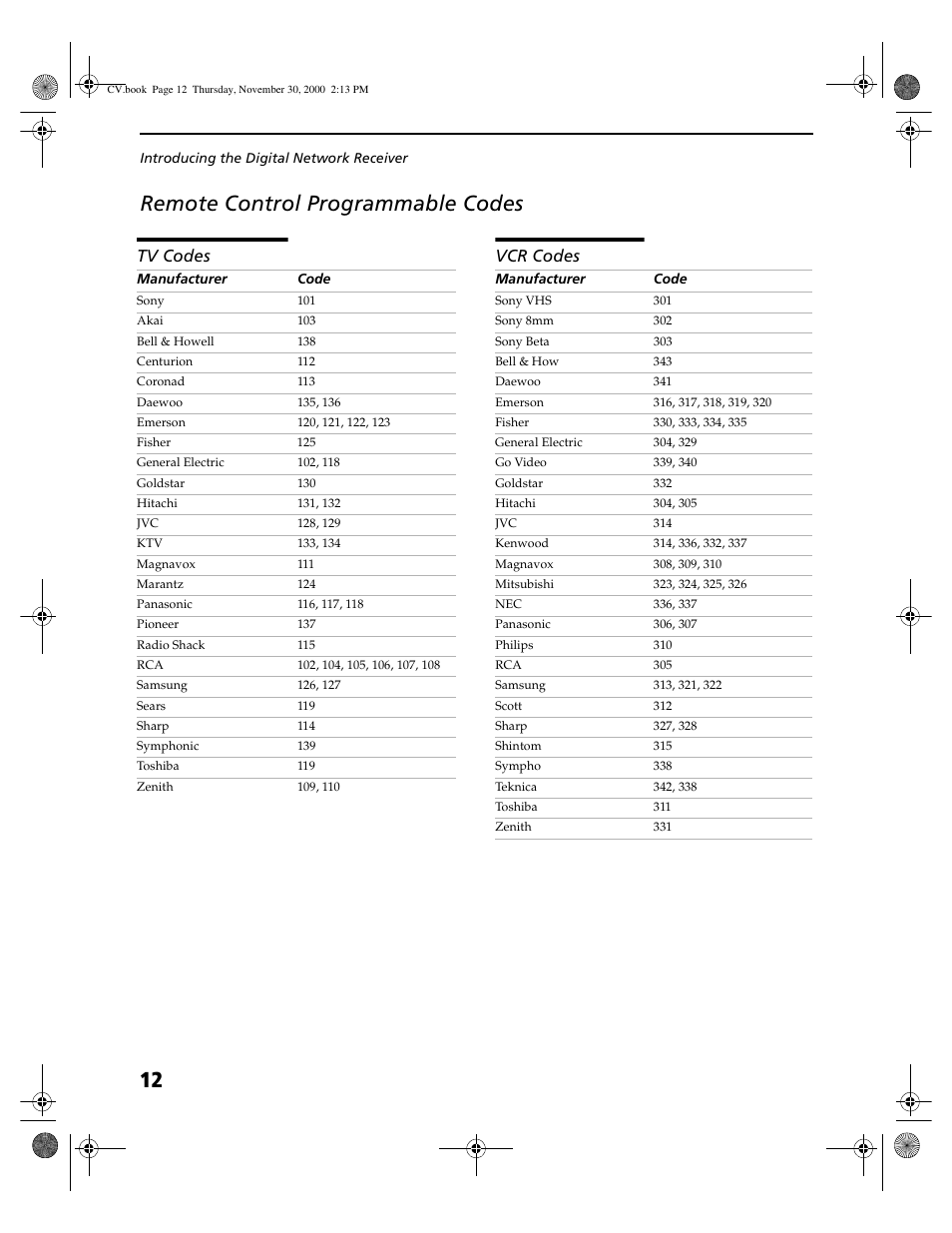 Remote control programmable codes, Tv codes, Vcr codes | 12 remote control programmable codes, Tv codes vcr codes | Sony DHG-M55CV User Manual | Page 18 / 38