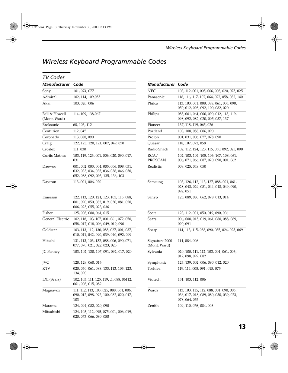 Wireless keyboard programmable codes, Tv codes, 13 wireless keyboard programmable codes | Sony DHG-M55CV User Manual | Page 19 / 38