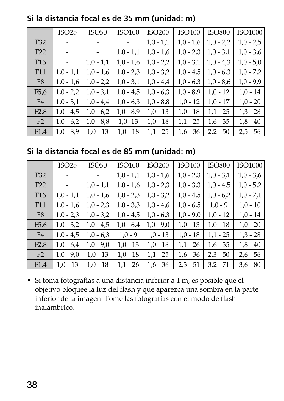 Si la distancia focal es de 35 mm (unidad: m), Si la distancia focal es de 85 mm (unidad: m) | Sony HVL-F36AM User Manual | Page 122 / 212