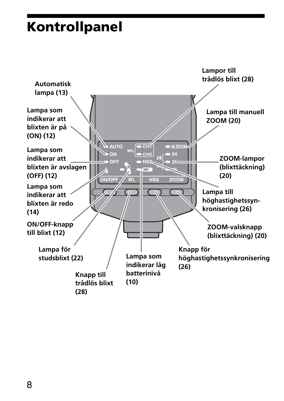 Kontrollpanel | Sony HVL-F36AM User Manual | Page 134 / 212