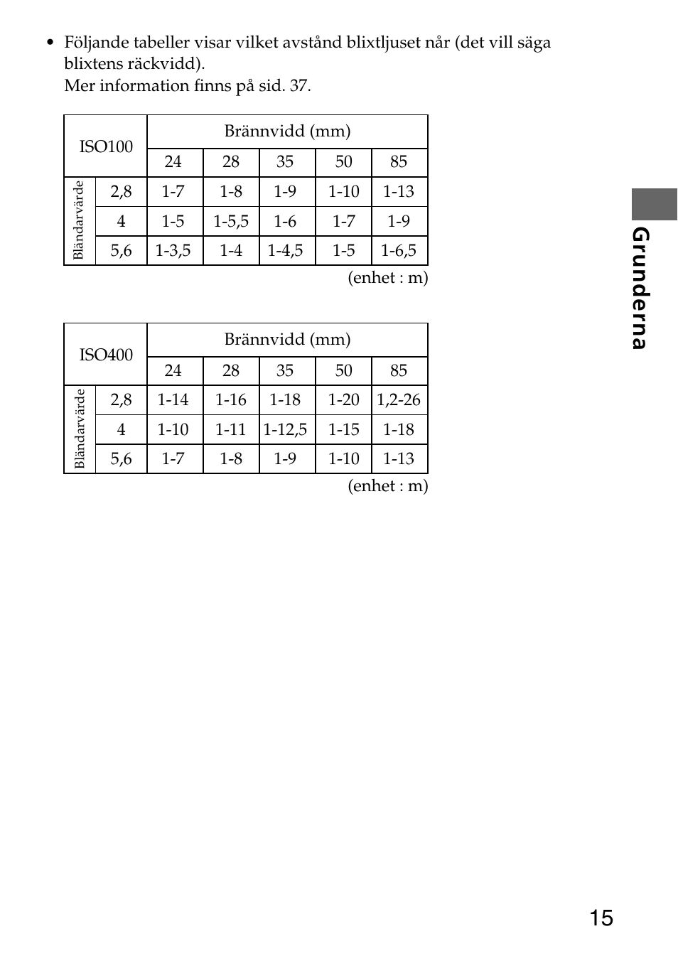 15 grunderna | Sony HVL-F36AM User Manual | Page 141 / 212