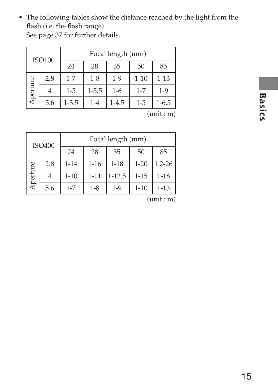 15 basics | Sony HVL-F36AM User Manual | Page 15 / 212