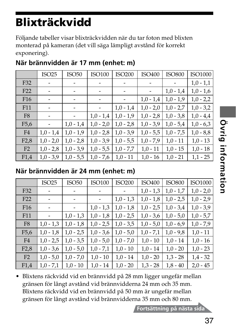 Blixträckvidd, 37 övrig information, När brännvidden är 17 mm (enhet: m) | När brännvidden är 24 mm (enhet: m) | Sony HVL-F36AM User Manual | Page 163 / 212