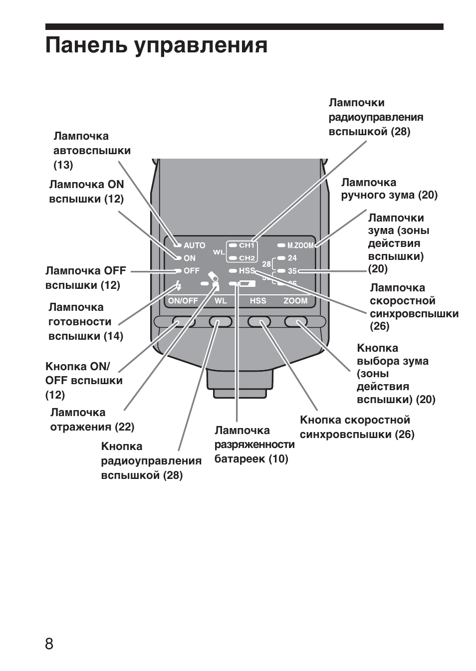 Панель управления | Sony HVL-F36AM User Manual | Page 176 / 212