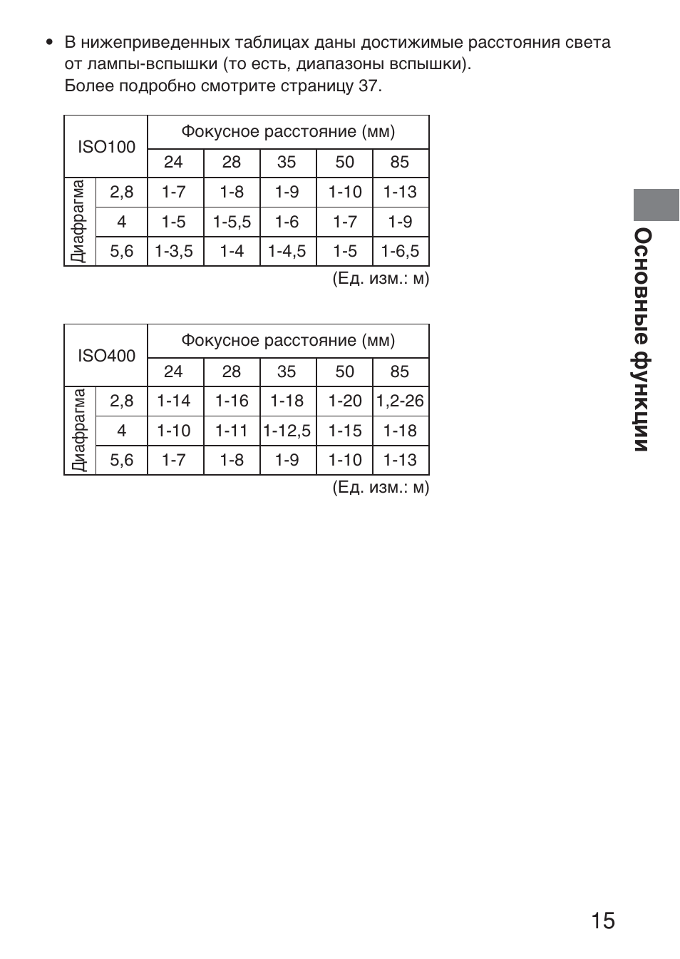 Основные функции 15 | Sony HVL-F36AM User Manual | Page 183 / 212